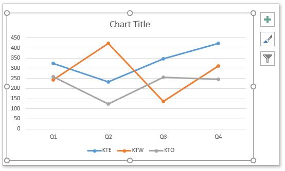 Tạo biểu đồ đường trong Excel